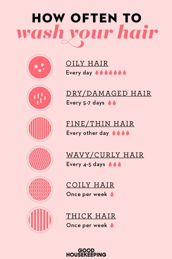 How Often Should You Shampoo Your Hair​? - How Often Should You Shampoo Your Hair​? Find The Answer