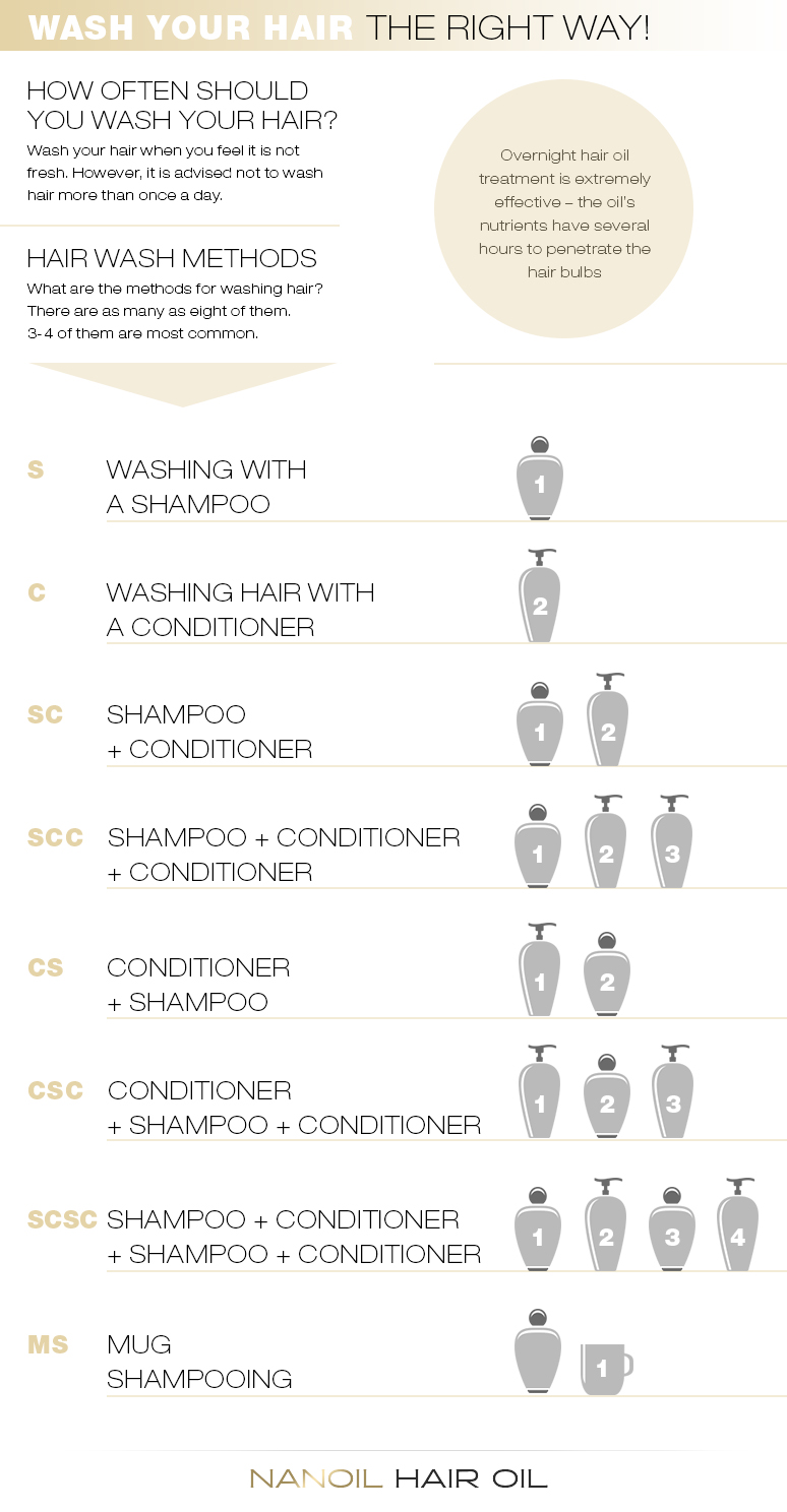 How Often Should You Shampoo Your Hair? related image