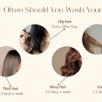 How Often Should You Wash Your Hair​? - How Often Should You Wash Your Hair? The Ultimate Guide