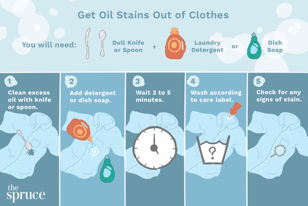 How to Get Oil out of Clothing​? - How to Get Oil out of Clothing?- Easy & Effective Methods