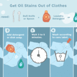 How to Get Oil out of Clothing​? - How to Get Oil out of Clothing?- Easy & Effective Methods