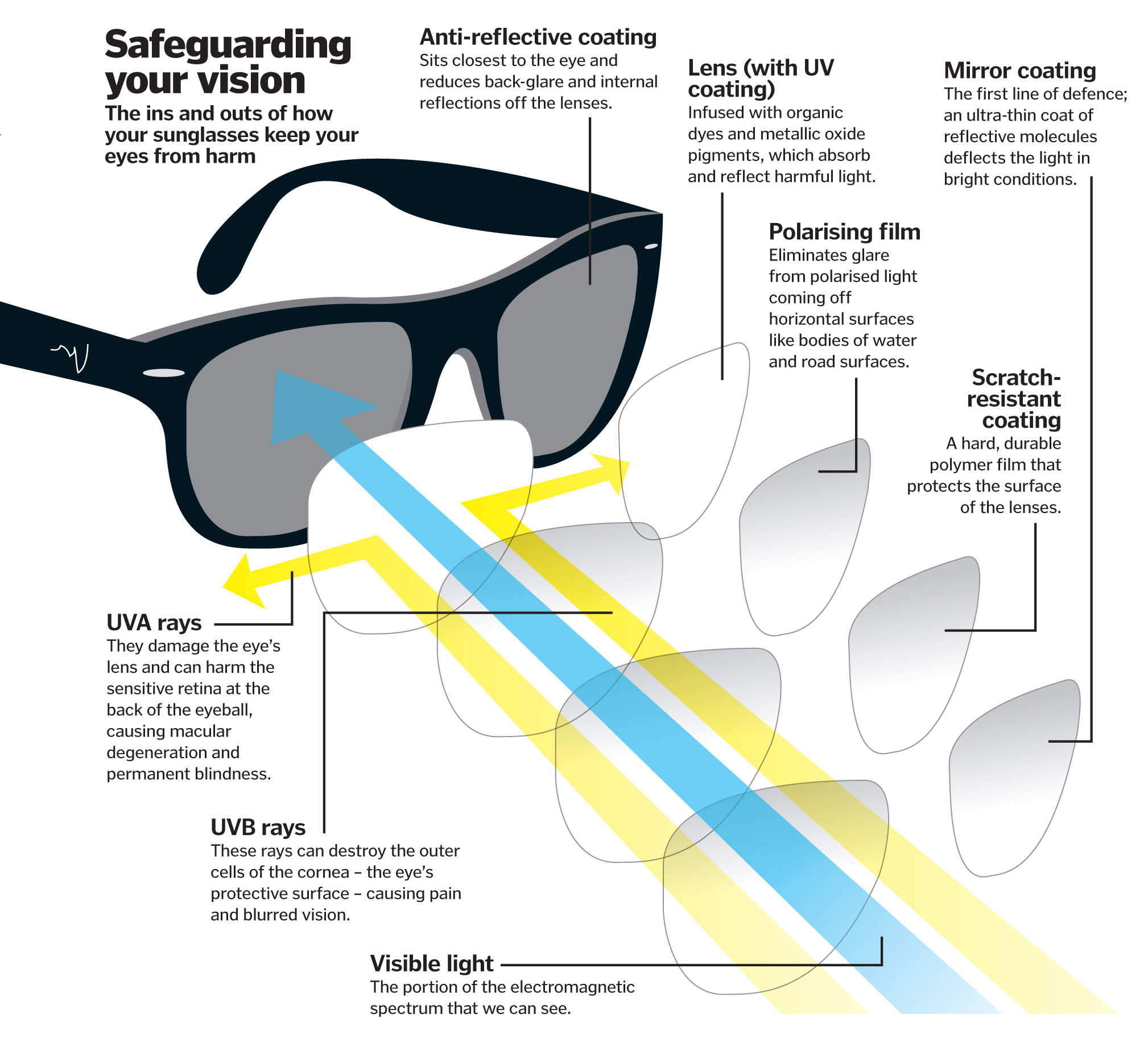 What Do Polarized Sunglasses Do? related image