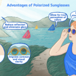 What Does Polarized Sunglasses Mean​? - What Does Polarized Sunglasses Mean?- A Beginner's Guide