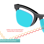 What Is Polarized Sunglasses​? - What Is Polarized Sunglasses? See Clearly Now