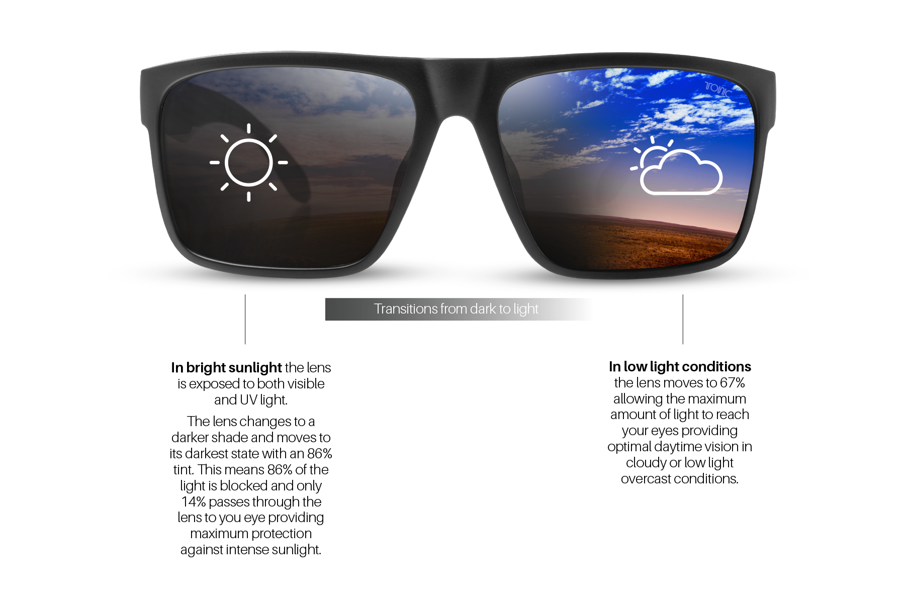 What Is Polarized Sunglasses? related image
