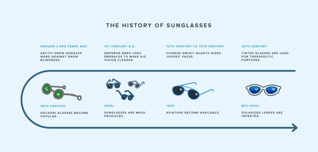 When Were Sunglasses Invented​? - When Were Sunglasses Invented? A Surprising History