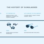 When Were Sunglasses Invented​? - When Were Sunglasses Invented? A Surprising History