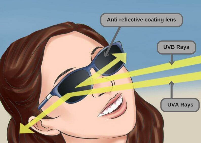 Why Do Blind People Wear Sunglasses​? - Why Do Blind People Wear Sunglasses? - Unveiling The Reasons